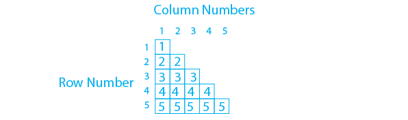 Number Pattern Program In Java Number Pattern Program In Java